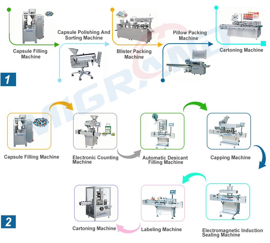 capsule packing process processo de embalagem de cápsulas