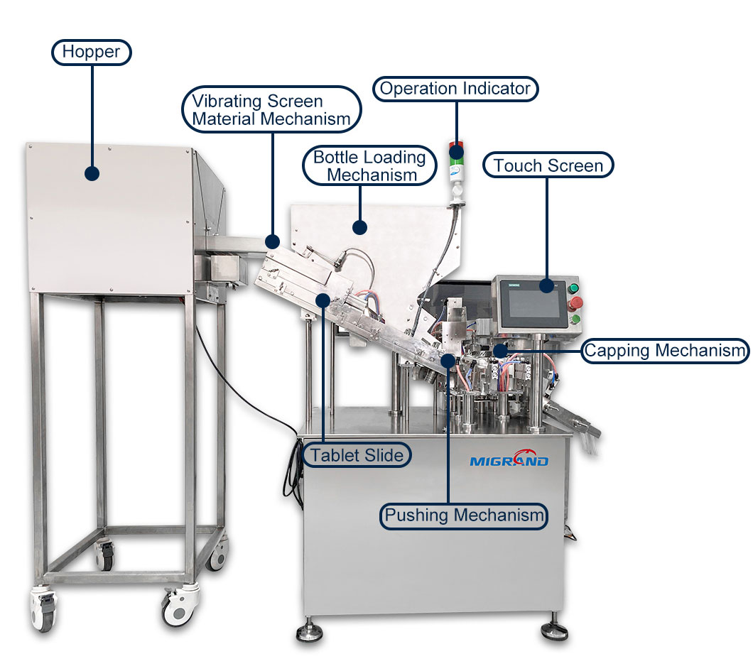 Estrutura da m&aacute;quina de embalagem de comprimidos efervescentes