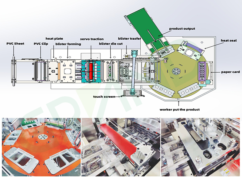 processo de trabalho