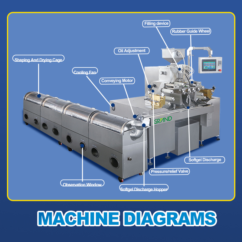 diagramas de m&aacute;quina de softgel
