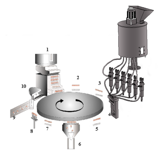 Princ&iacute;pio de trabalho do preenchimento de c&aacute;psula l&iacute;quido