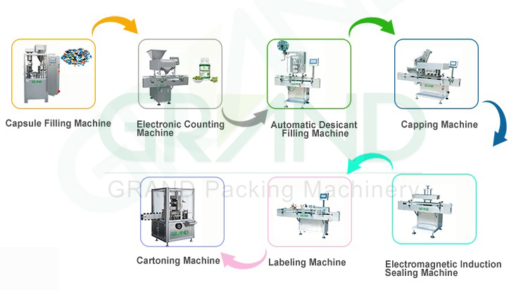 Linha de engarrafamento de contagem farmac&ecirc;utica