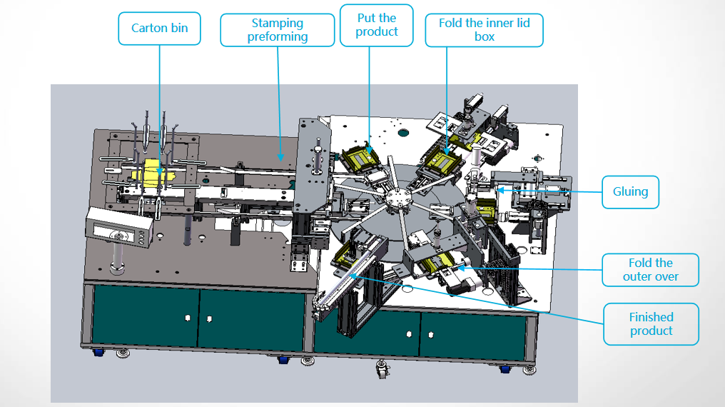Estrutura da m&aacute;quina de caixa dobr&aacute;vel