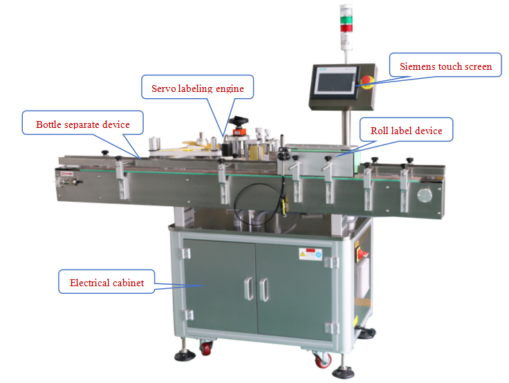 M&aacute;quina de rotulagem redonda de garrafas